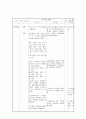 사회과 교수 학습지도안 8페이지