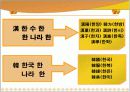 실용한자 발표 (기사분석 한자) 16페이지