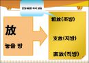 실용한자 발표 (기사분석 한자) 37페이지