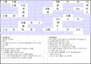실용한자 발표 (기사분석 한자) 57페이지