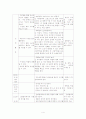 주간, 일일계획안 4페이지