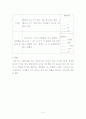 행동관찰 보고서 5페이지
