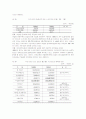 OECD국가들과 한국간의 수산보조금에 대한 차이점 비교 10페이지
