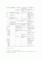 초고속인터넷산업의 불확실성 수준과 혁신주체간 상호작용 패턴 24페이지