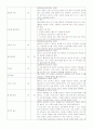 아동간호학 checklist 2페이지