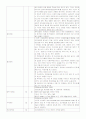 아동간호학 checklist 3페이지