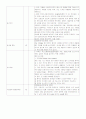 아동간호학 checklist 4페이지