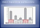 pmis 발표 28페이지