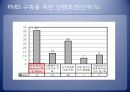 pmis 발표 29페이지