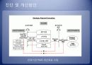 pmis 발표 34페이지