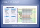pmis 발표 37페이지