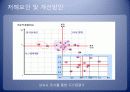 pmis 발표 38페이지