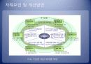 pmis 발표 39페이지