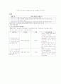 무의탁 당뇨질환 어르신의 자가관리 능력 향상을 위한 지원프로그램에 관하여 4페이지