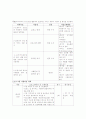 무의탁 당뇨질환 어르신의 자가관리 능력 향상을 위한 지원프로그램에 관하여 6페이지