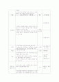 무의탁 당뇨질환 어르신의 자가관리 능력 향상을 위한 지원프로그램에 관하여 7페이지