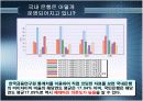 국민은행 공모전 - 삼위일체시스템 5페이지