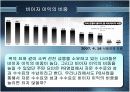 국민은행 공모전 - 삼위일체시스템 9페이지