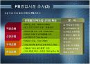 국민은행 공모전 - 삼위일체시스템 14페이지