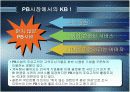 국민은행 공모전 - 삼위일체시스템 16페이지