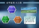 국민은행 공모전 - 삼위일체시스템 22페이지