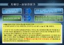 국민은행 공모전 - 삼위일체시스템 23페이지