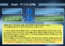 국민은행 공모전 - 삼위일체시스템 25페이지