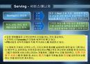 국민은행 공모전 - 삼위일체시스템 27페이지