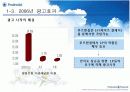 푸르덴셜(prudential) 광고분석과 아이디어제안 12페이지