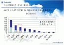 푸르덴셜(prudential) 광고분석과 아이디어제안 13페이지