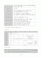 사회사업기록 - 우울증환자에 대한 개입 3페이지