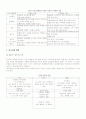 Satir가족치료 5페이지