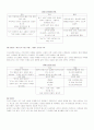 Satir가족치료 7페이지