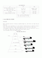 Satir가족치료 8페이지