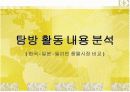 아시아 재래시장 비교분석 ttp 한국 일본 필리핀  18페이지
