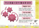 아시아 재래시장 비교분석 ttp 한국 일본 필리핀  20페이지