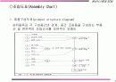 공정설계와 배치결정 4페이지