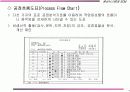 공정설계와 배치결정 5페이지