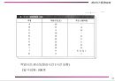 공정설계와 배치결정 33페이지