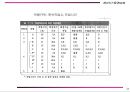 공정설계와 배치결정 35페이지