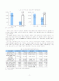 PB상품의 등장과 발전에 따른 국내유통구조의 변화와 유통업체와 제조업체간 관계변화와 전망 13페이지