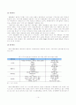 PB상품의 등장과 발전에 따른 국내유통구조의 변화와 유통업체와 제조업체간 관계변화와 전망 14페이지