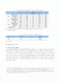 PB상품의 등장과 발전에 따른 국내유통구조의 변화와 유통업체와 제조업체간 관계변화와 전망 21페이지