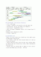 막여과의 모든것 3페이지