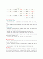막여과의 모든것 9페이지
