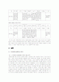 여성적인 직업, 남성적인 직업, 그 속의 여성 9페이지
