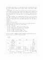 현대적 전통혼례에 대한 조사 보고 25페이지