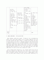 현대적 전통혼례에 대한 조사 보고 26페이지