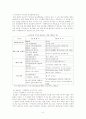 유로화의 통합 및 발전과정 9페이지