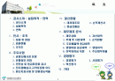 도시공기업론-서울시 농수산물공사 발표자료 2페이지